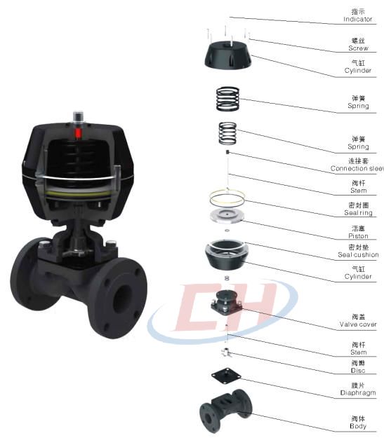 氣動(dòng)內(nèi)螺紋隔膜閥三維分解圖
